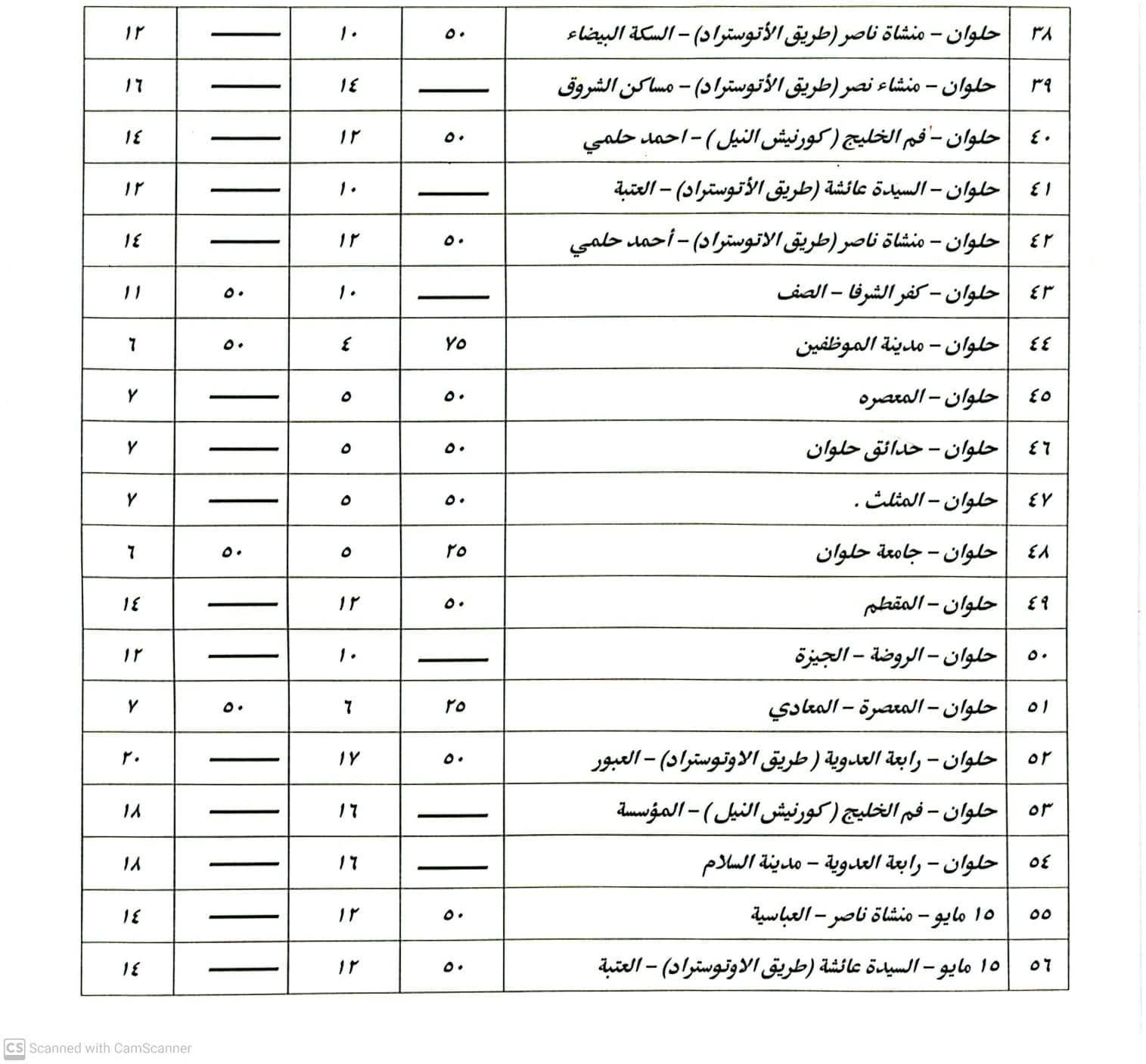 بعد زيادة أسعار البنزين.. تعريفة الركوب الجديدة لسيارات السيرفس والنقل العام - الخليج الان