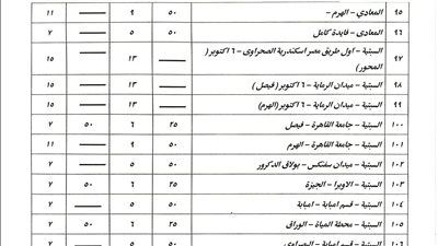 بعد زيادة أسعار البنزين.. تعريفة الركوب الجديدة لسيارات السيرفس والنقل العام - الخليج الان