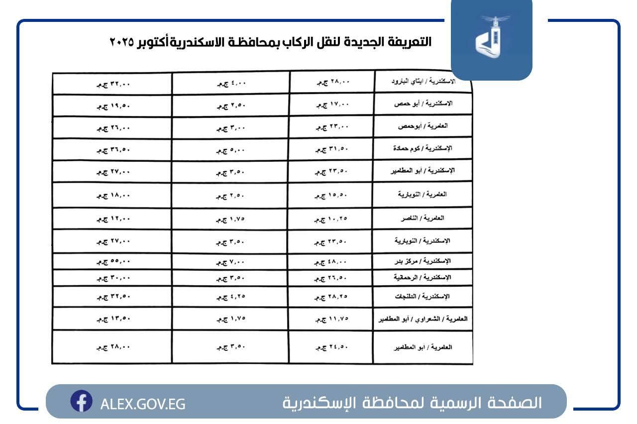 التعريفة الجديدة في جميع المواقف والمحطات بمحافظة الإسكندرية - الخليج الان