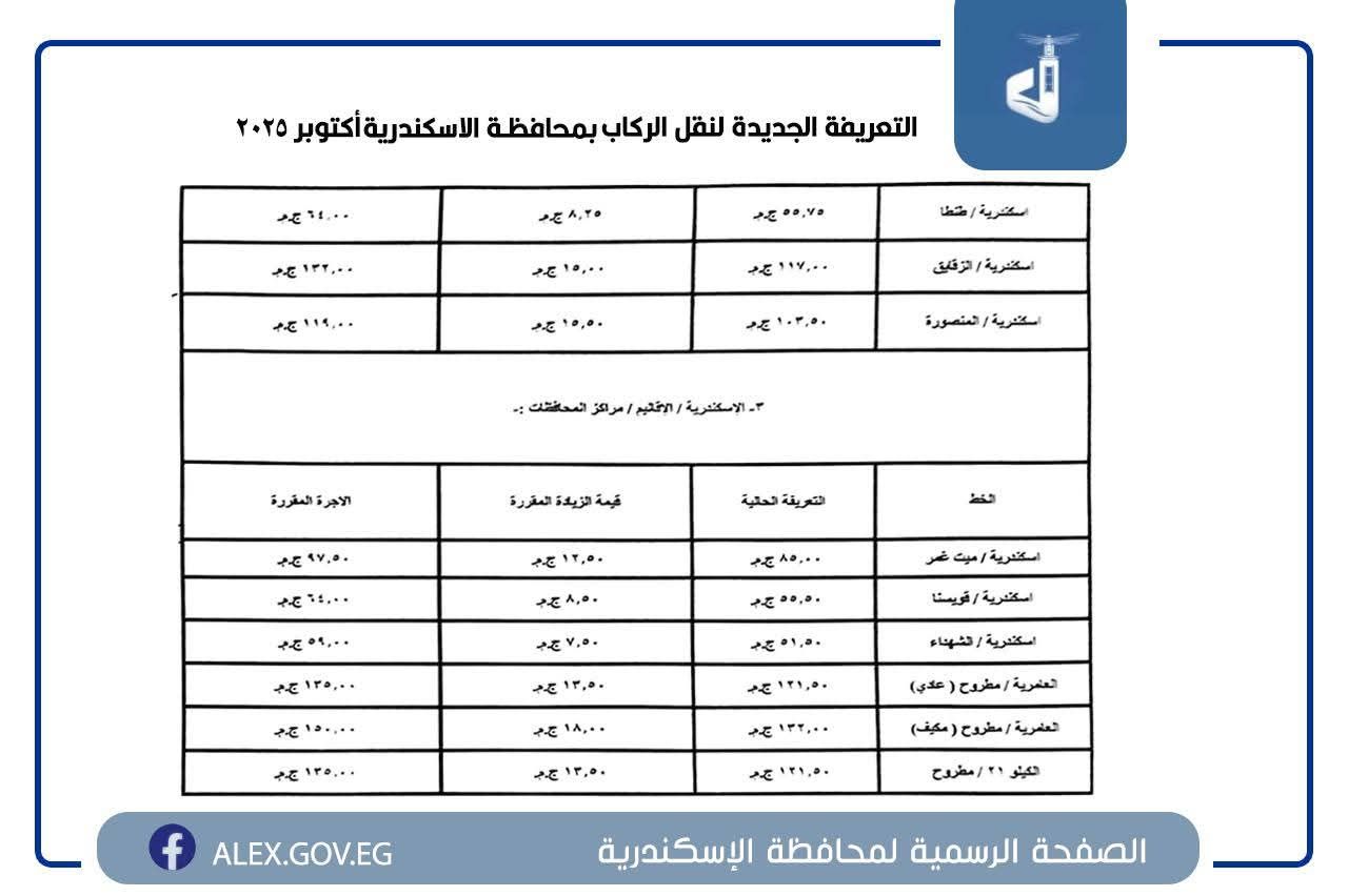 التعريفة الجديدة في جميع المواقف والمحطات بمحافظة الإسكندرية - الخليج الان
