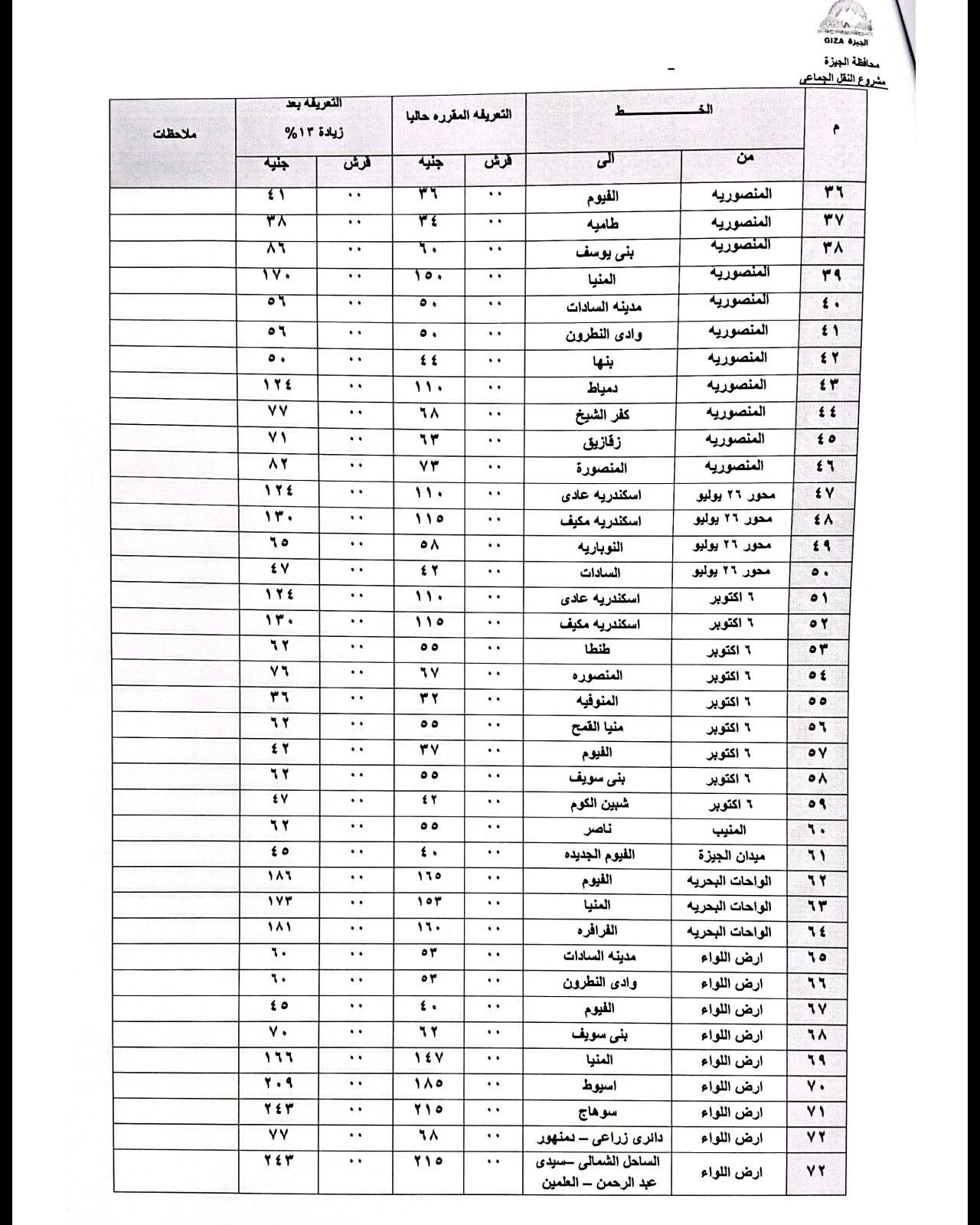 محافظ الجيزة يعتمد التعريفة الجديدة لسيارات السرفيس والنقل الجماعي بعد زيادة أسعار الوقود - الخليج الان