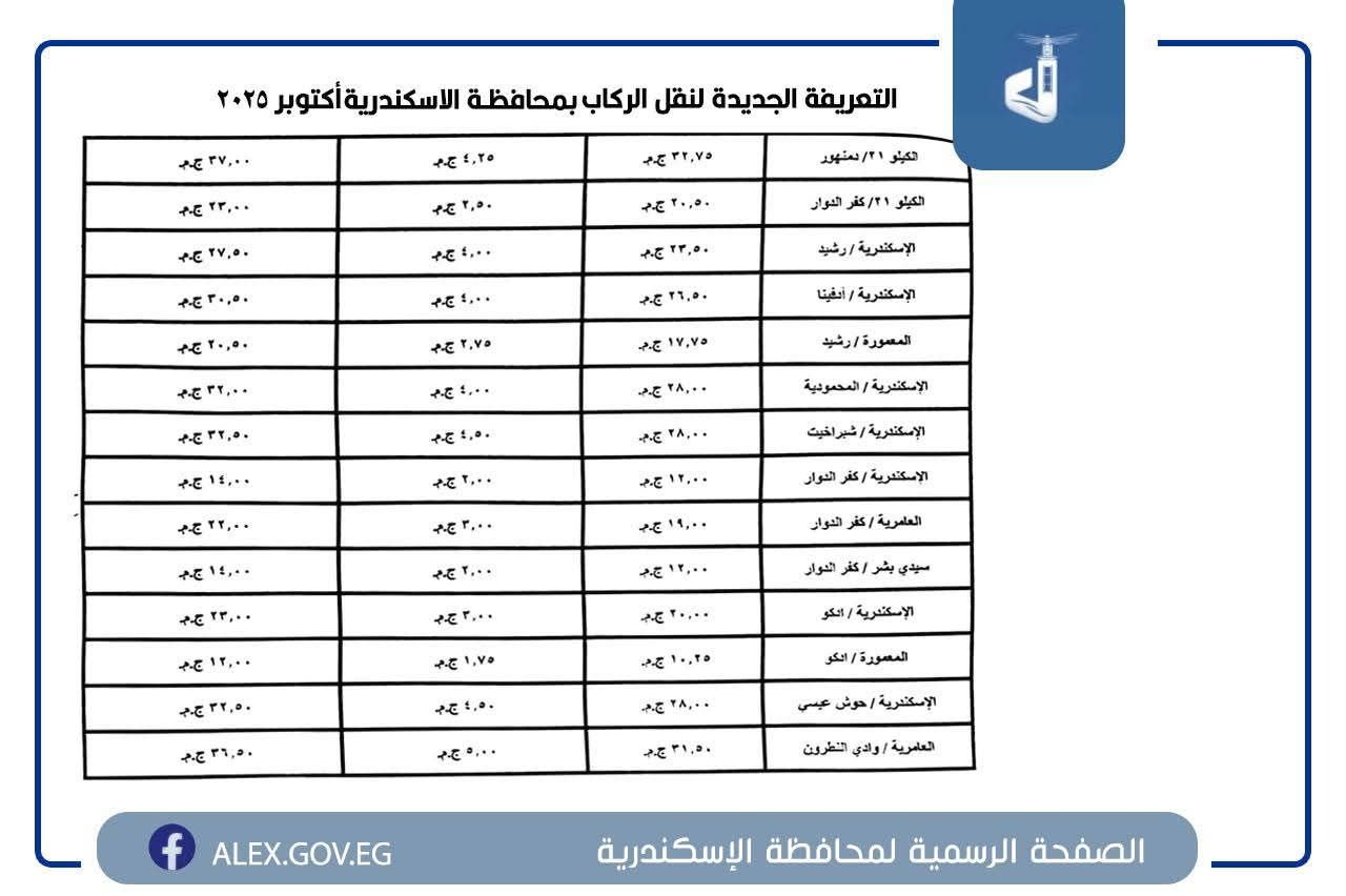 التعريفة الجديدة في جميع المواقف والمحطات بمحافظة الإسكندرية - الخليج الان