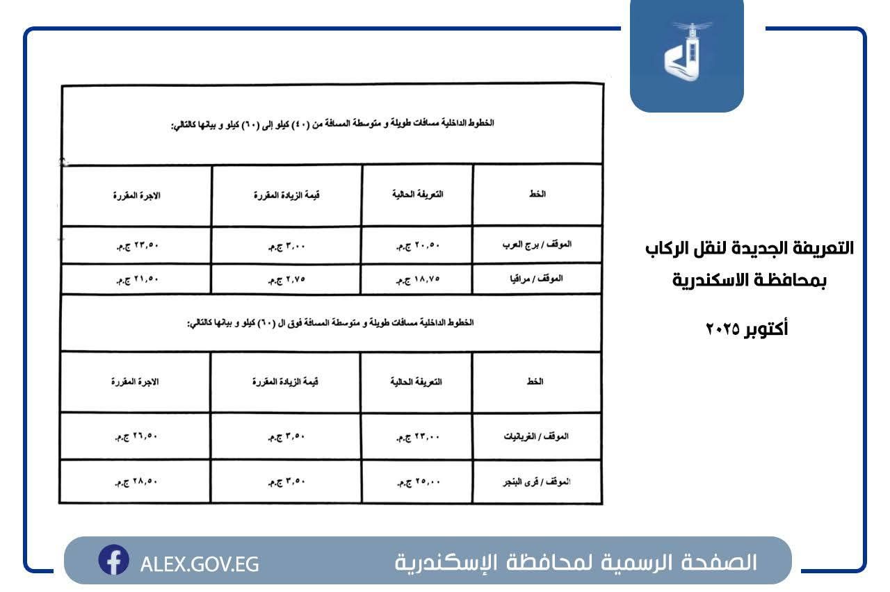 التعريفة الجديدة في جميع المواقف والمحطات بمحافظة الإسكندرية - الخليج الان