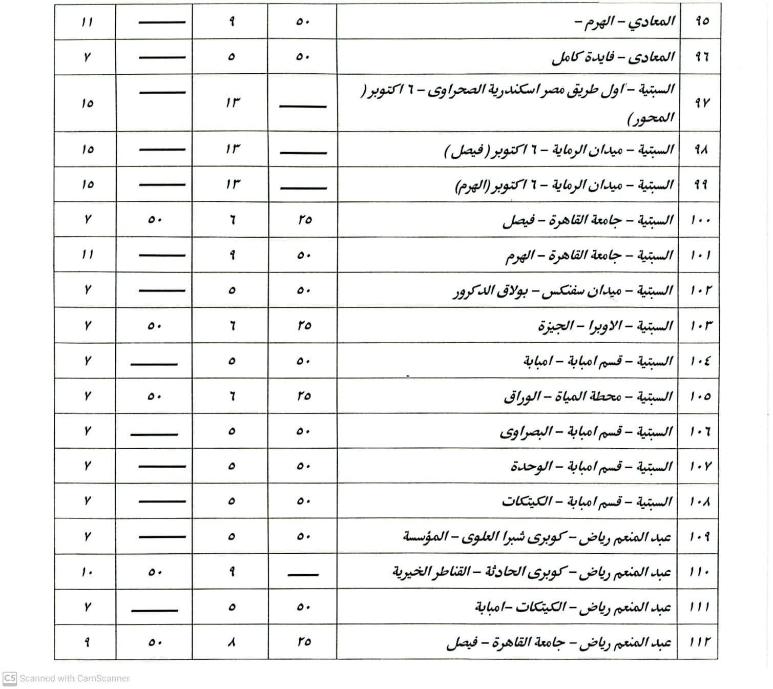 بعد زيادة أسعار البنزين.. تعريفة الركوب الجديدة لسيارات السيرفس والنقل العام - الخليج الان