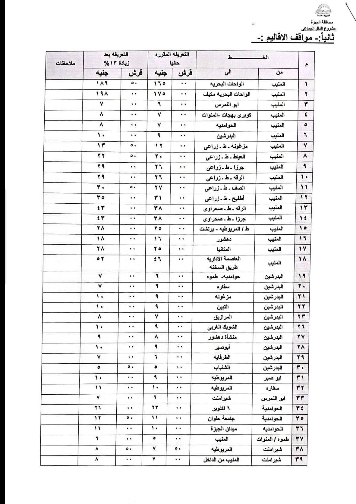 محافظ الجيزة يعتمد التعريفة الجديدة لسيارات السرفيس والنقل الجماعي بعد زيادة أسعار الوقود - الخليج الان