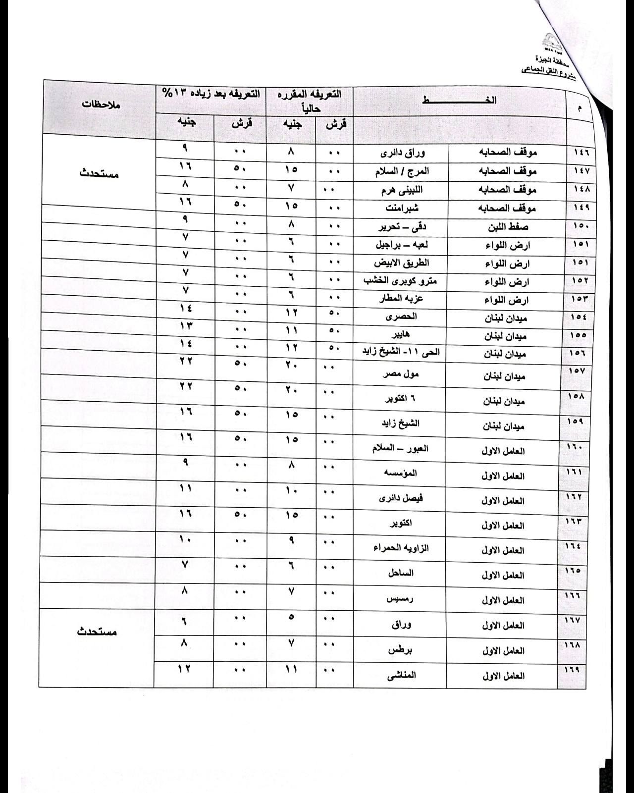محافظ الجيزة يعتمد التعريفة الجديدة لسيارات السرفيس والنقل الجماعي بعد زيادة أسعار الوقود - الخليج الان
