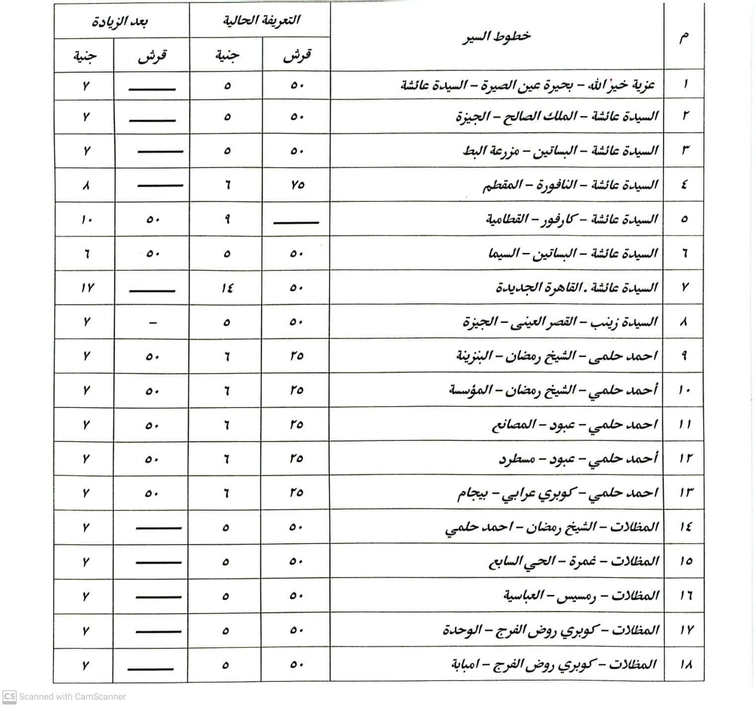 بعد زيادة أسعار البنزين.. تعريفة الركوب الجديدة لسيارات السيرفس والنقل العام - الخليج الان