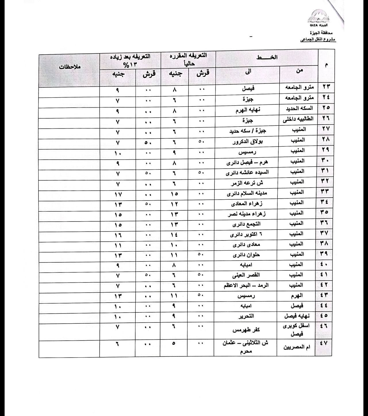 محافظ الجيزة يعتمد التعريفة الجديدة لسيارات السرفيس والنقل الجماعي بعد زيادة أسعار الوقود - الخليج الان