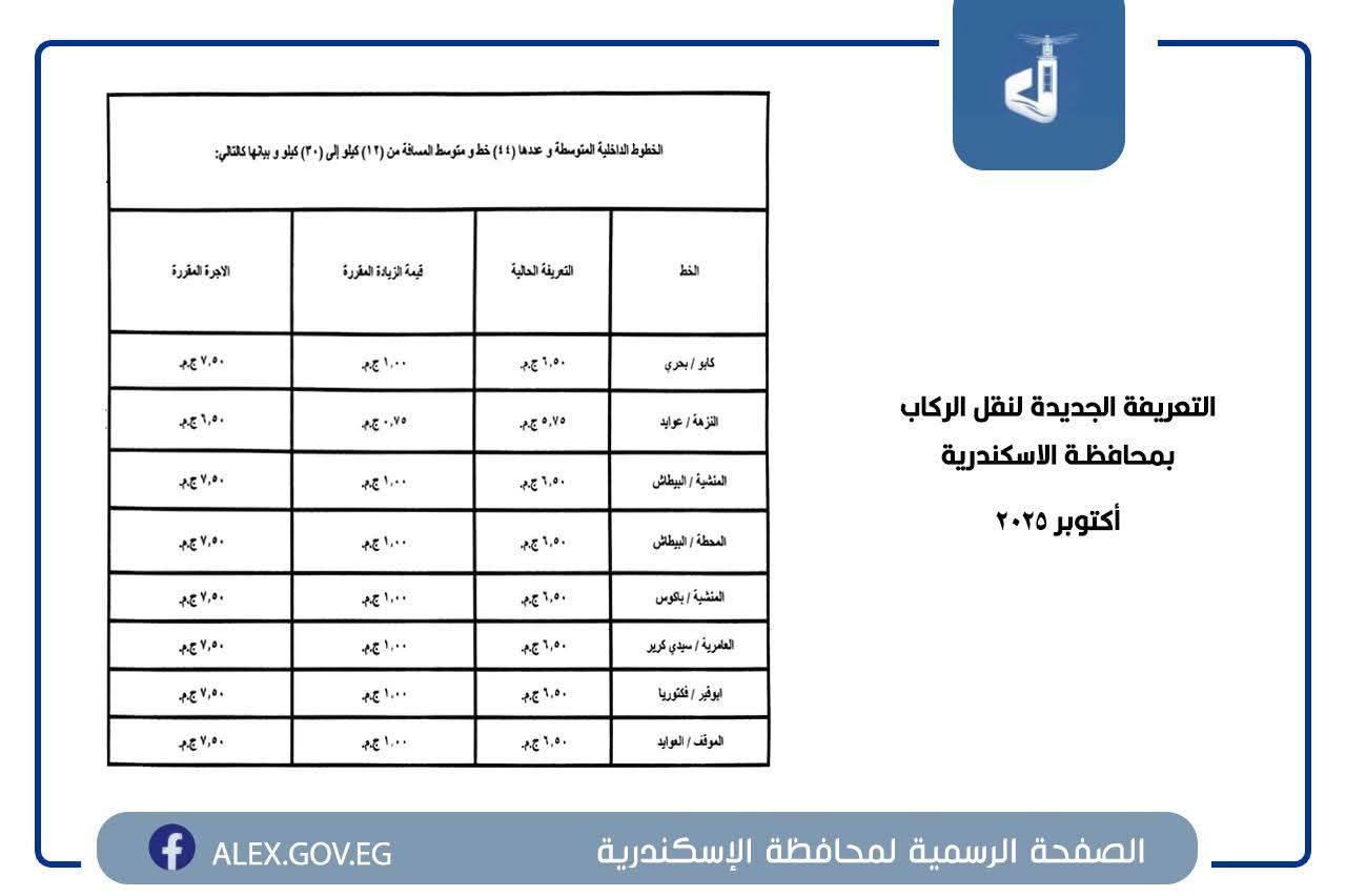 التعريفة الجديدة في جميع المواقف والمحطات بمحافظة الإسكندرية - الخليج الان