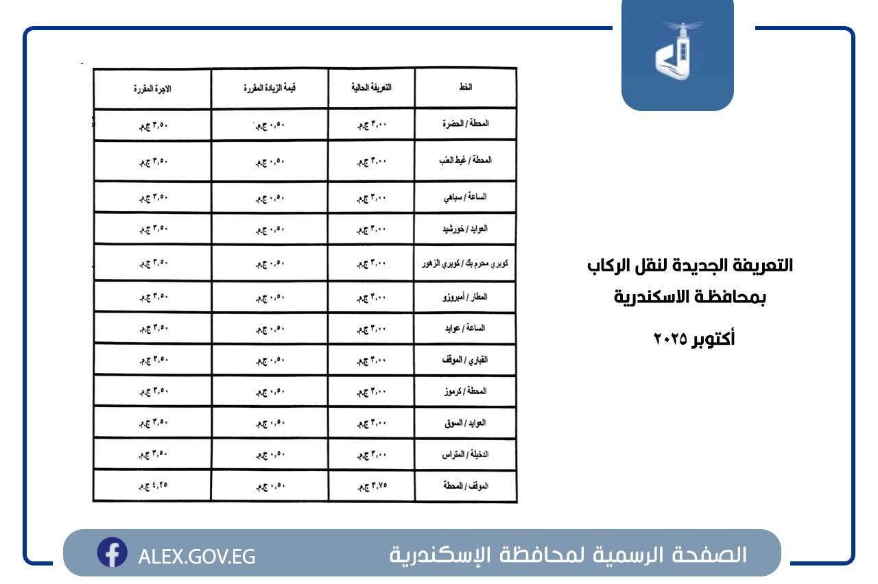 التعريفة الجديدة في جميع المواقف والمحطات بمحافظة الإسكندرية - الخليج الان