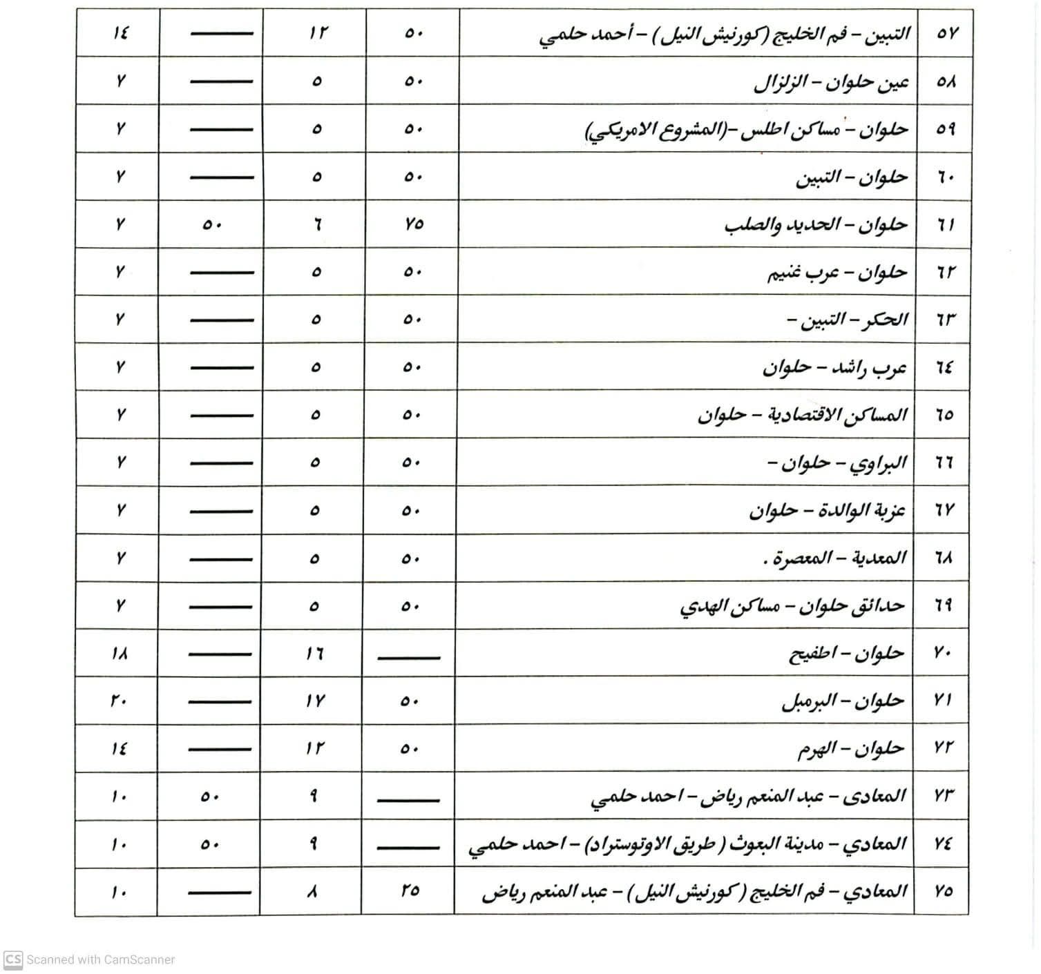 بعد زيادة أسعار البنزين.. تعريفة الركوب الجديدة لسيارات السيرفس والنقل العام - الخليج الان