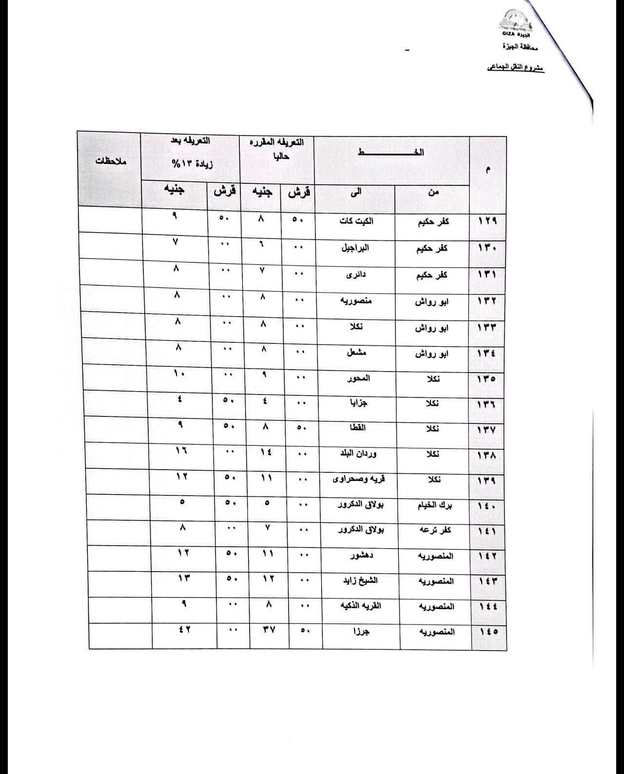 محافظ الجيزة يعتمد التعريفة الجديدة لسيارات السرفيس والنقل الجماعي بعد زيادة أسعار الوقود - الخليج الان