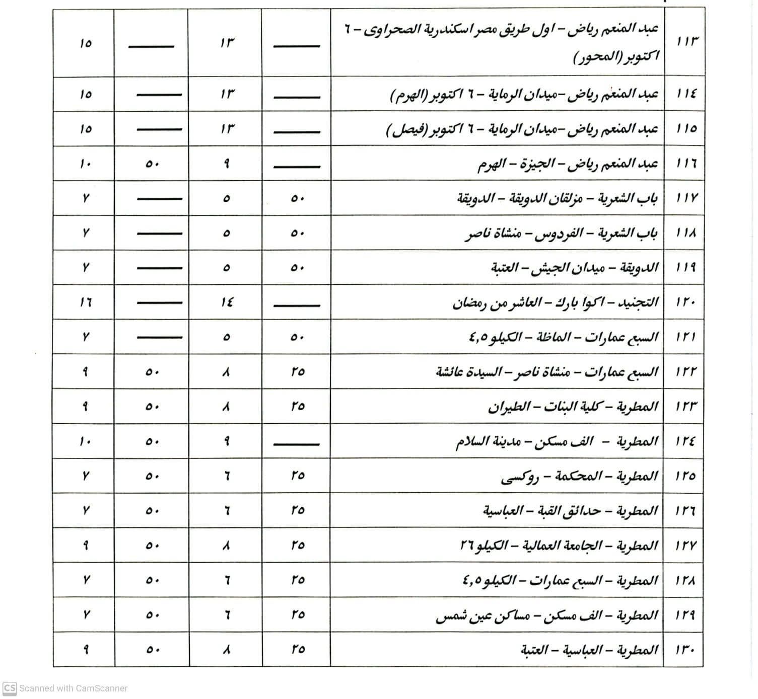 بعد زيادة أسعار البنزين.. تعريفة الركوب الجديدة لسيارات السيرفس والنقل العام - الخليج الان