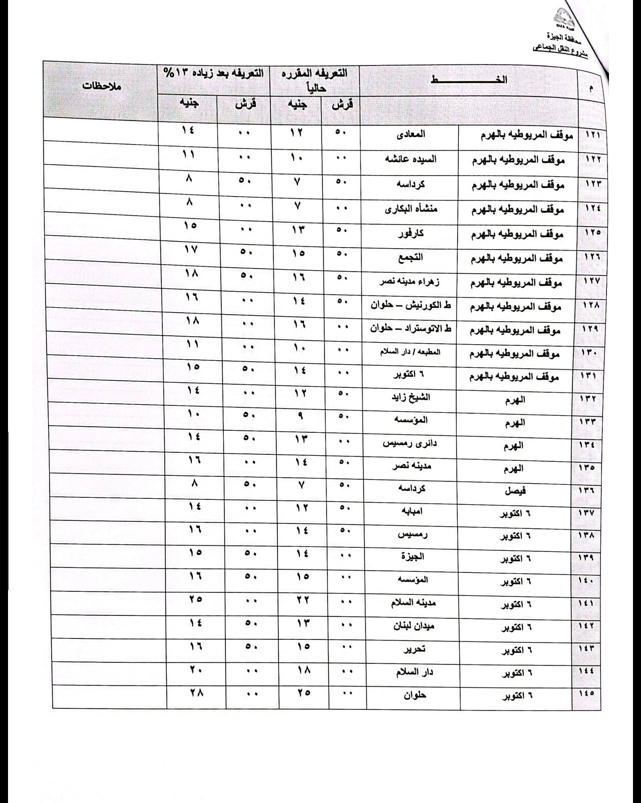 محافظ الجيزة يعتمد التعريفة الجديدة لسيارات السرفيس والنقل الجماعي بعد زيادة أسعار الوقود - الخليج الان
