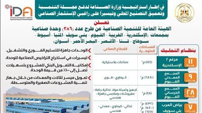 وزارة الصناعة تجدد الدعوة للمستثمرين للتقديم على 386 وحدة صناعية جاهزة للتسليم الفوري بـ12 مجمعاً صناعياً في 11 محافظة - الخليج الان