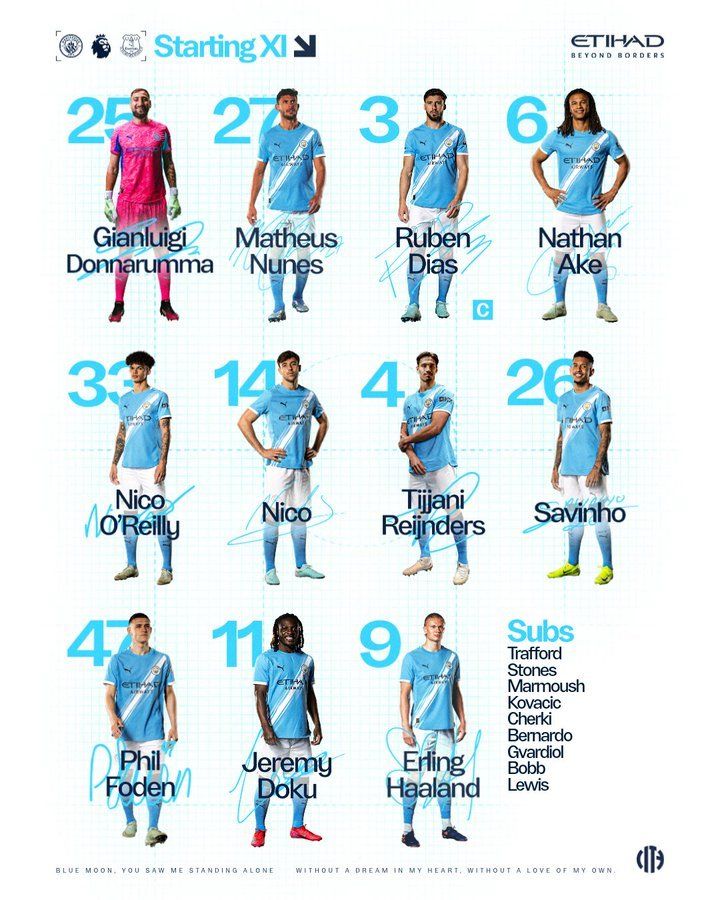 التشكيل الرسمي لمباراة مانشستر سيتي وإيفرتون في الدوري الإنجليزي الممتاز.. موقف عمر مرموش - الخليج الان