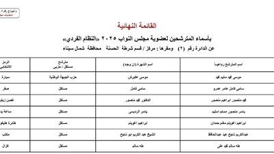 انتخابات مجلس النواب 2025..القائمة النهائية لمترشحي دوائر محافظة شمال سيناء عن النظام الفردي - الخليج الان