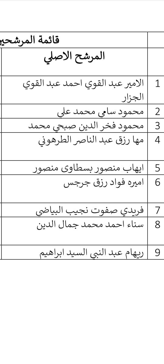 المصري الديمقراطي الاجتماعي يعلن قائمة مرشحيه في انتخابات مجلس النواب 2025 - الخليج الان