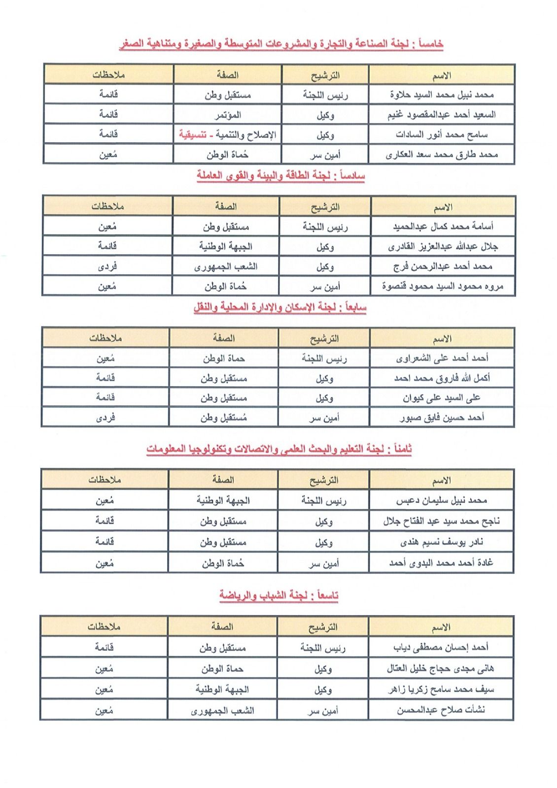 حصص الأحزاب بهيئات مكاتب اللجان النوعية بدور الانعقاد الأول بالفصل التشريعي الثاني لمجلس الشيوخ - الخليج الان