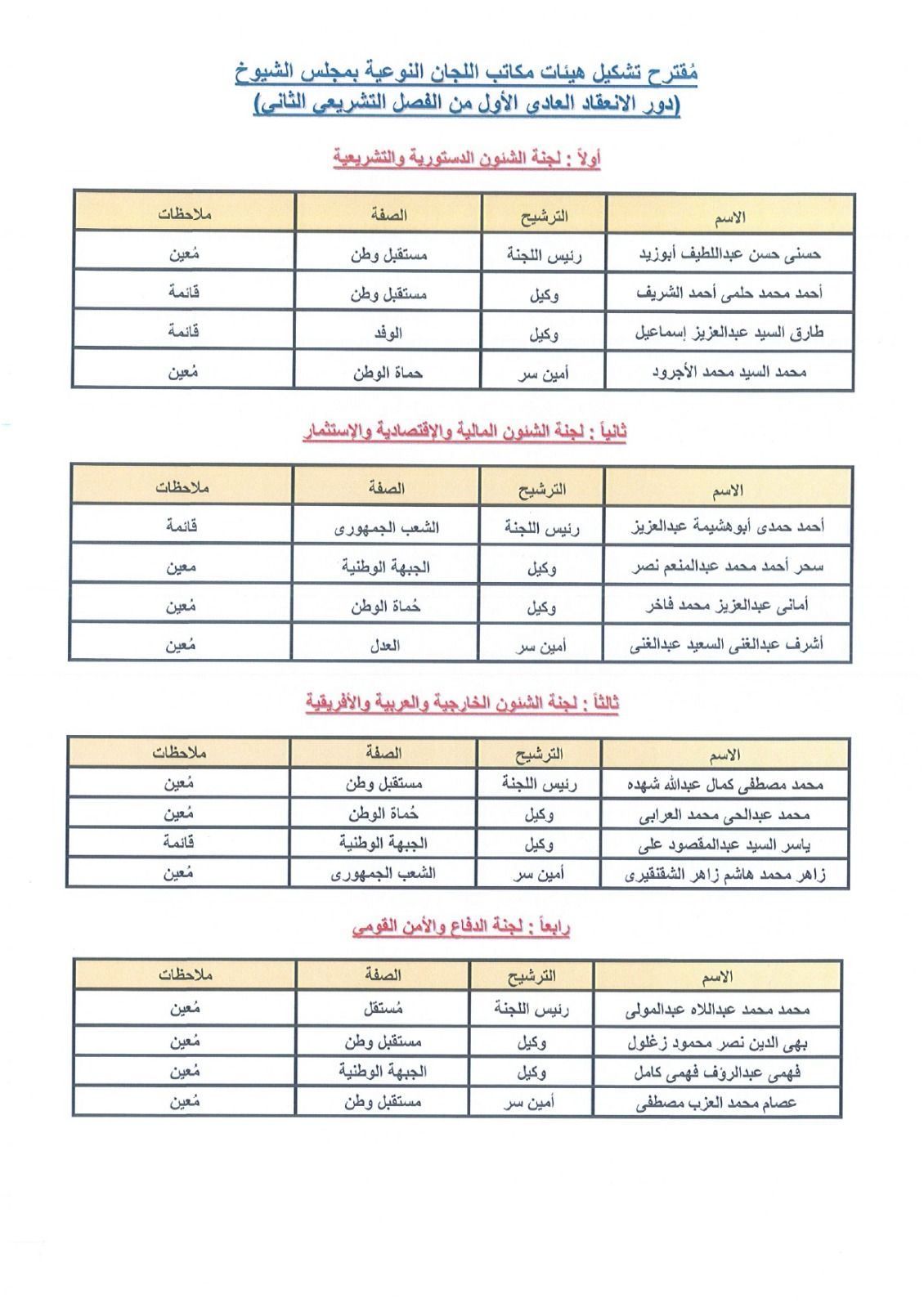 حصص الأحزاب بهيئات مكاتب اللجان النوعية بدور الانعقاد الأول بالفصل التشريعي الثاني لمجلس الشيوخ - الخليج الان