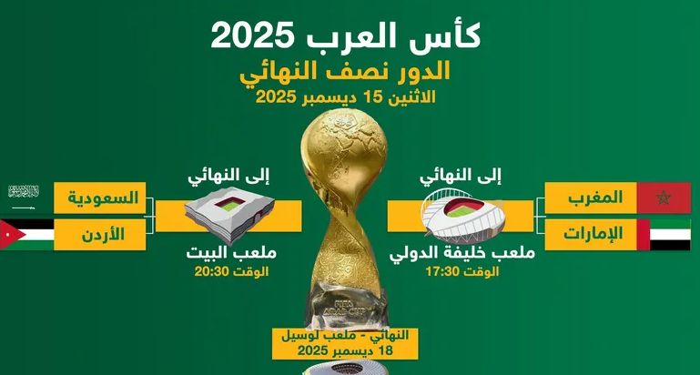 نصف نهائي كأس العرب 2025.. صدامات نارية ومواعيد المبارايات - الخليج الان