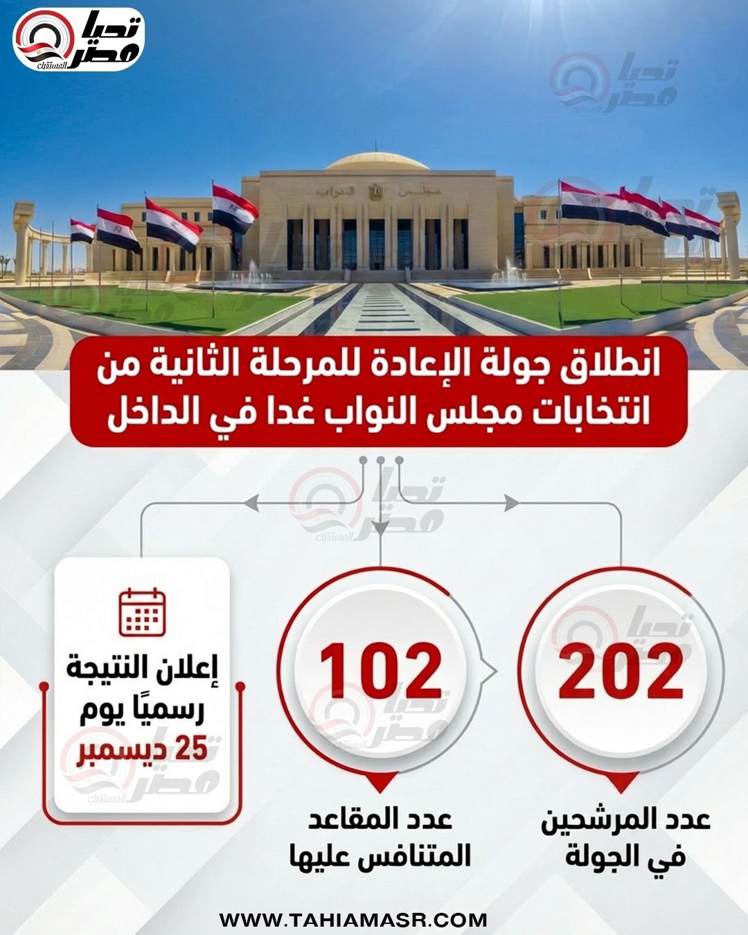 انطلاق جولة الإعادة للمرحلة الثانية من انتخابات مجلس النواب 2025 - الخليج الان