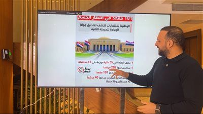 الشرقية والدقهلية والقاهرة في صدارة المنافسة الانتخابية بجولة الإعادة للمرحلة الثانية - الخليج الان