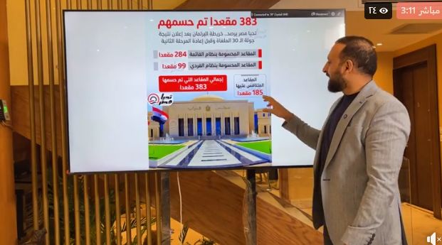 الكاتب الصحفى عمرو الديب: الانتخابات تشهد منافسة محتدمة بين المستقلين والأحزاب - الخليج الان