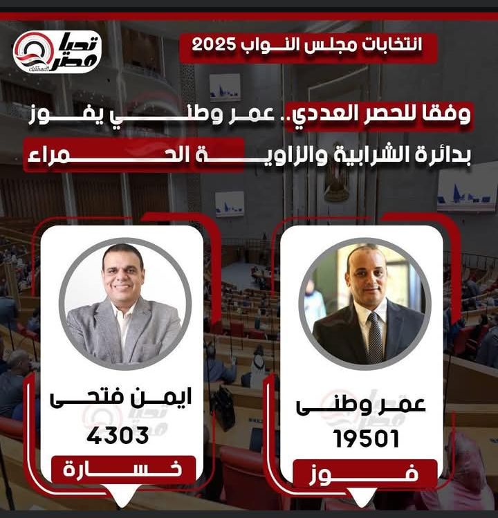 تليجراف الخليج ينشر النتيجة الكاملة للحصر العددي لجولة الإعادة بالمرحلة الثانية - الخليج الان