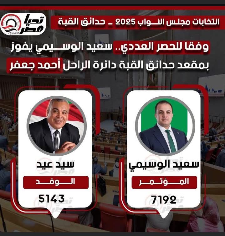 تليجراف الخليج ينشر النتيجة الكاملة للحصر العددي لجولة الإعادة بالمرحلة الثانية - الخليج الان