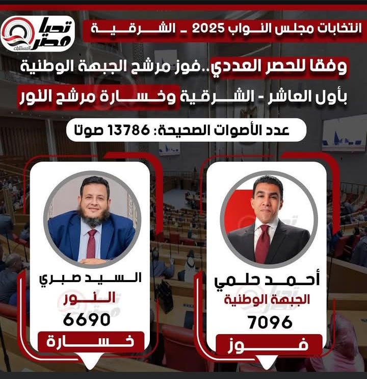 تليجراف الخليج ينشر النتيجة الكاملة للحصر العددي لجولة الإعادة بالمرحلة الثانية - الخليج الان