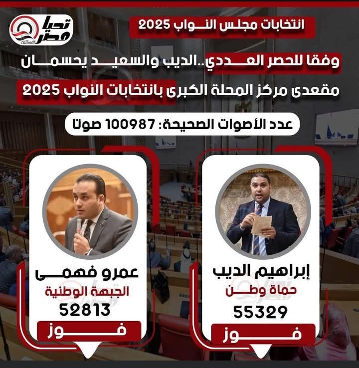 تليجراف الخليج ينشر النتيجة الكاملة للحصر العددي لجولة الإعادة بالمرحلة الثانية - الخليج الان