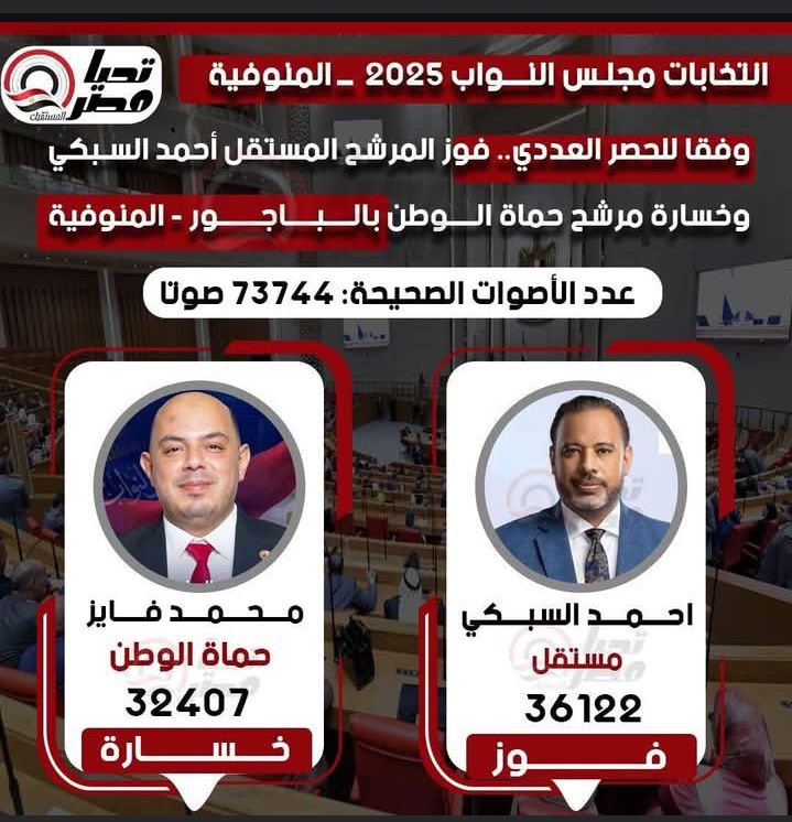 تليجراف الخليج ينشر النتيجة الكاملة للحصر العددي لجولة الإعادة بالمرحلة الثانية - الخليج الان