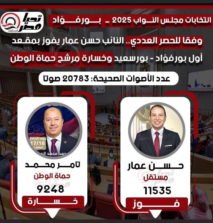 تليجراف الخليج ينشر النتيجة الكاملة للحصر العددي لجولة الإعادة بالمرحلة الثانية - الخليج الان