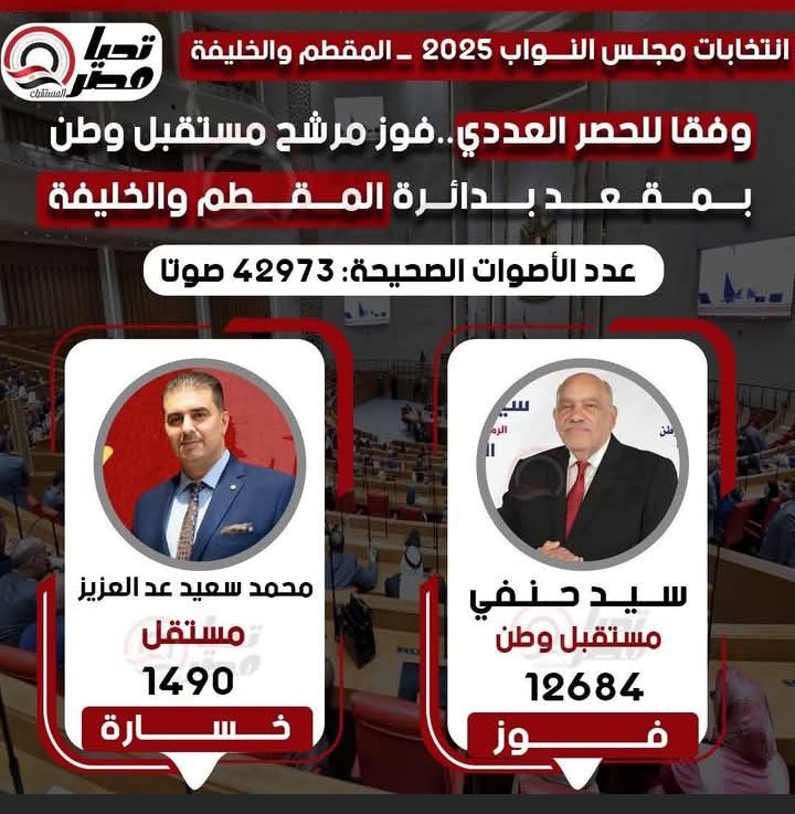 تليجراف الخليج ينشر النتيجة الكاملة للحصر العددي لجولة الإعادة بالمرحلة الثانية - الخليج الان