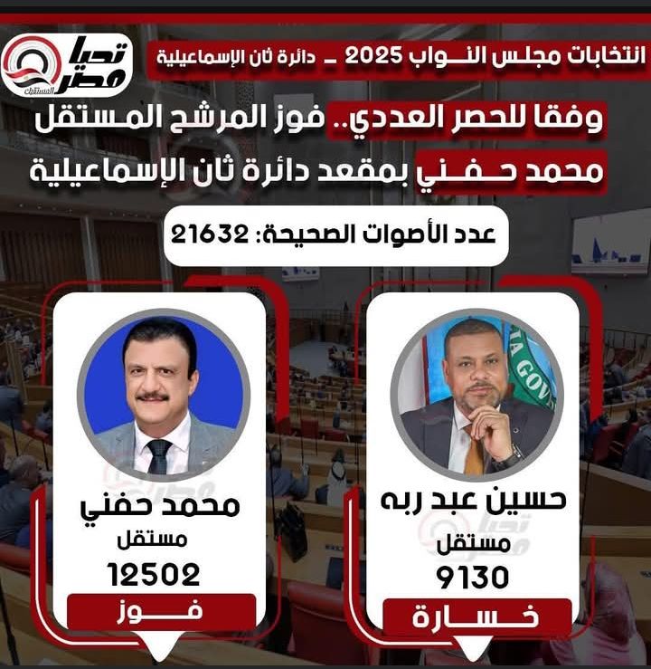 تليجراف الخليج ينشر النتيجة الكاملة للحصر العددي لجولة الإعادة بالمرحلة الثانية - الخليج الان