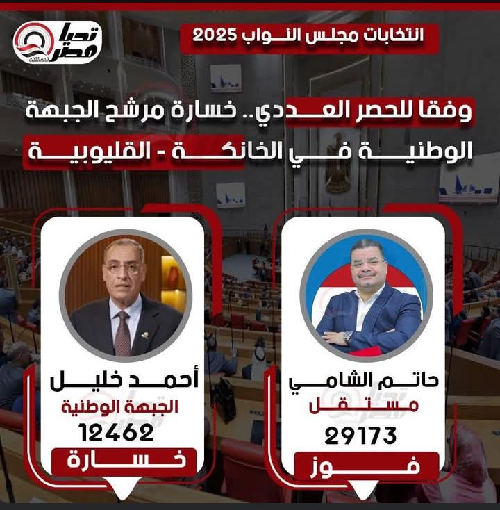 تليجراف الخليج ينشر النتيجة الكاملة للحصر العددي لجولة الإعادة بالمرحلة الثانية - الخليج الان