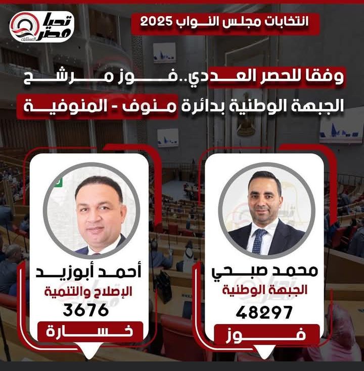 تليجراف الخليج ينشر النتيجة الكاملة للحصر العددي لجولة الإعادة بالمرحلة الثانية - الخليج الان