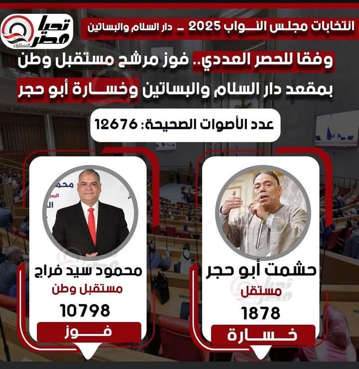 تليجراف الخليج ينشر النتيجة الكاملة للحصر العددي لجولة الإعادة بالمرحلة الثانية - الخليج الان