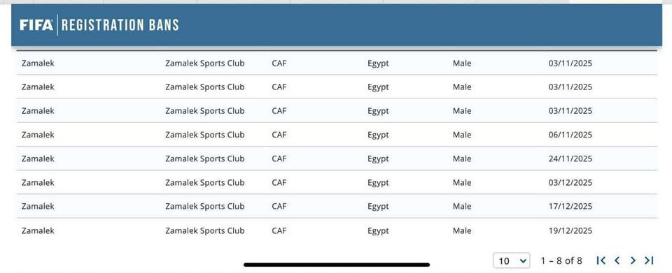 للمرة الثامنة: نادي الزمالك يتعرض لإيقاف قيد جديد - الخليج الان