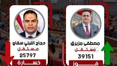 وفقا للحصر العددي.. مصطفى مزيرق يفوز بمقد المراغة - سوهاج - الخليج الان