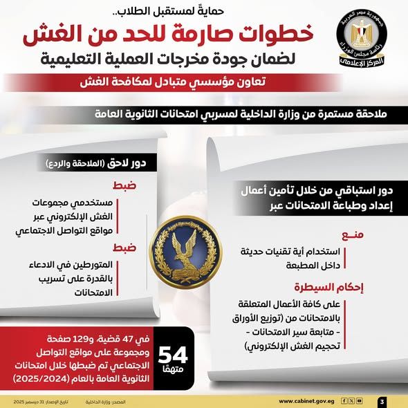 شاهد.. خطوات صارمة للحد من الغش بالامتحانات لضمان جودة مخرجات العملية التعليمية - الخليج الان