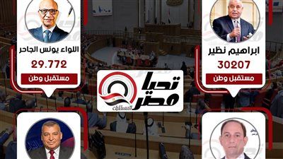 مؤشرات أولية.. مستقبل وطن يحص على 3 مقاعد وحماة الوطن على مقعد بدائرة القوصية في أسيوط - الخليج الان