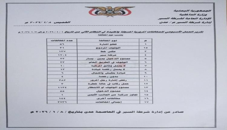شرطة السير عدن : 3736 مخالفة مرورية وإصابات بشرية متفاوتة خلال اسبوع