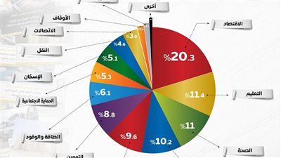 جهود مواجهة الشائعات في 2025.. الاقتصاد والتعليم والصحة الأكثر استهدافًا والربع الأخير يسجل أعلى المعدلات - الخليج الان