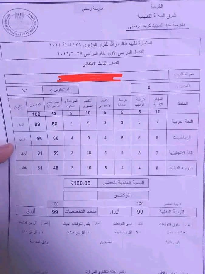 ظهرت الآن.. نتيجة الصف الثالث الإبتدائي للفصل الدراسي الأول 2026 بالمحافظات - الخليج الان