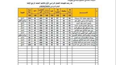 بضغطة زر.. الاستعلام عن نتيجة الصف الرابع الابتدائي 2026 - الخليج الان