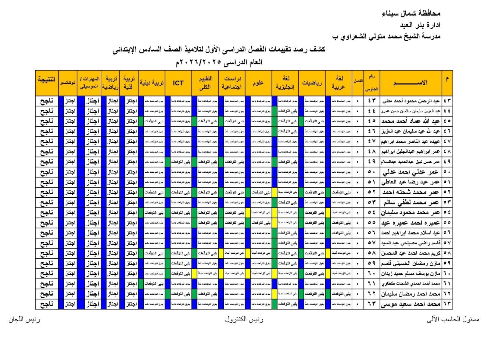 عاجل | ظهرت خلاص.. اعرف نتيجة الصف السادس الابتدائي 2026 دلوقتي - الخليج الان