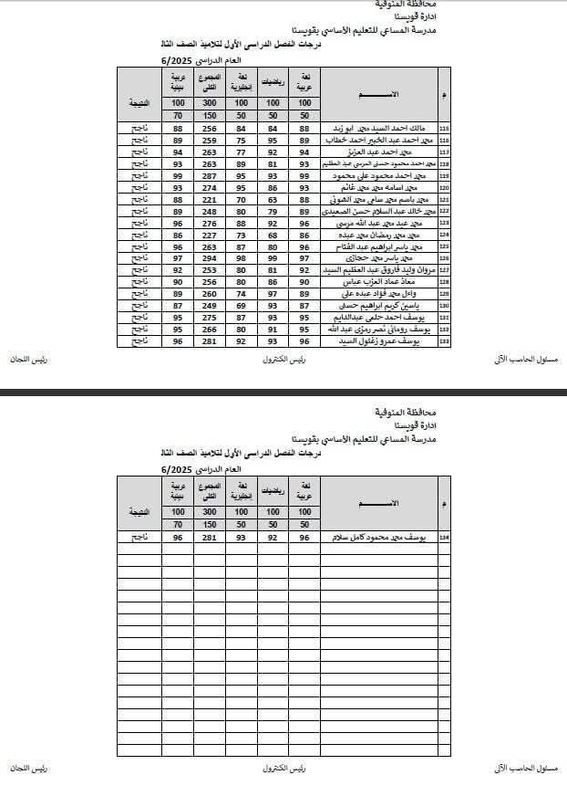 رابط نتيجة الصف الثالث الإبتدائي 2026 بالرقم القومي.. بعد إعلانها في المدارس - الخليج الان