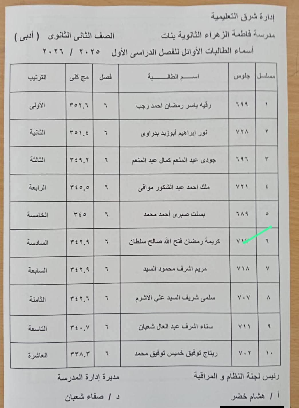 نتيجة الصفين الأول والثاني الثانوي 2026 تظهر الآن فى بعض المحافظات.. اعرف درجتك فورًا - الخليج الان